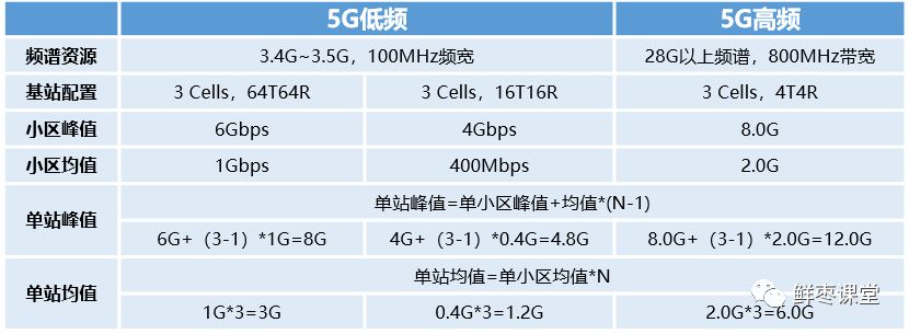 5g���d�W(w��ng)��ʲô��5G���d�W(w��ng)��ʲô��ͬ?