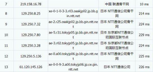 ʲô��NTT��·���Ї��L���ٶȿ����