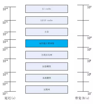 Մ?w��)�������RDMA�W(w��ng)�j(lu��)��(y��u)��(sh��)�͌�(sh��)�`