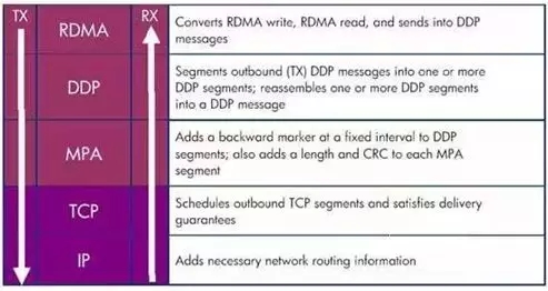 �P(gu��n)��RDMA���g(sh��)ԭ�������N�������F(xi��n)���g(sh��)����
