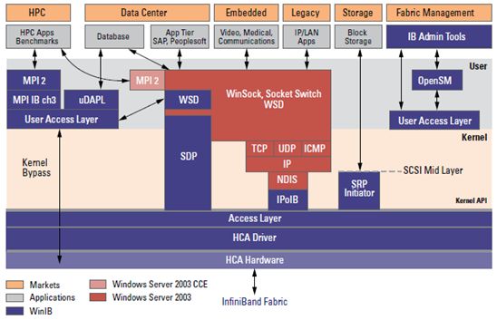 InfiniBand�ܘ�(g��u)�ͼ��g(sh��)��(sh��)��(zh��n)���Y(ji��)