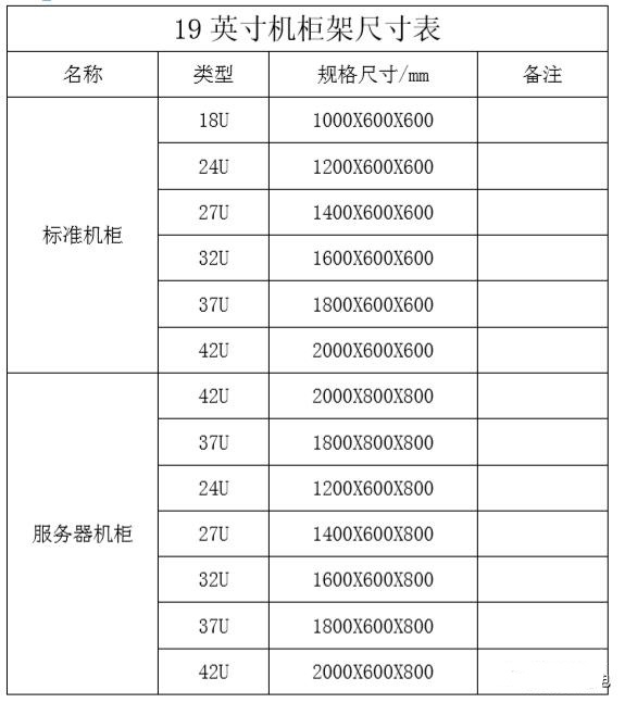 ��������1U��2U��ʲô��˼��42U�C����ԷŶ����_��������