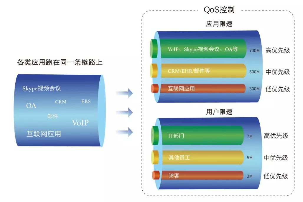��I(y��)SD-WAN�����M�W(w��ng)�ܘ�(g��u)