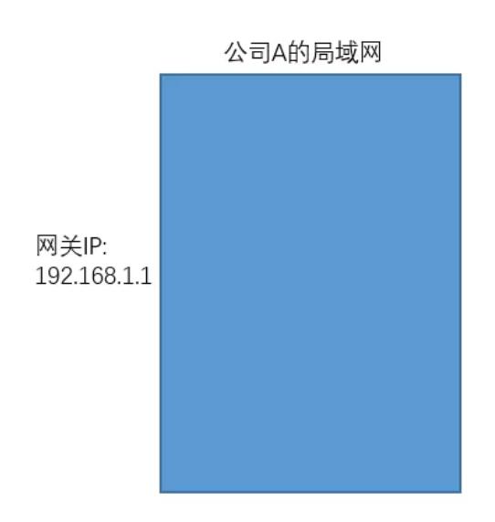 ȫ�� IP(��W(w��ng))��˽�� IP(��(n��i)�W(w��ng))�������ą^(q��)�e��ʲô����