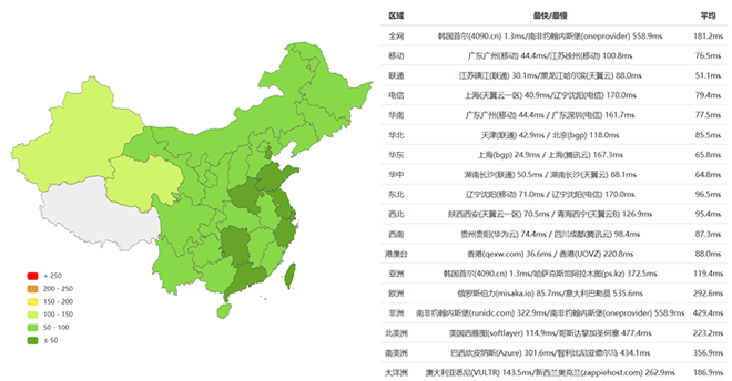 韓國cn2服務(wù)器Ping速度測試