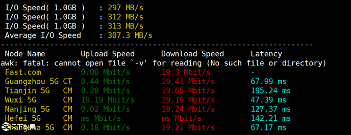 韓國cn2服務(wù)器-IO讀寫能力測試