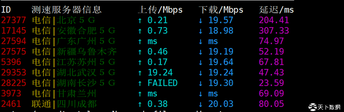 cn2線路韓國服務(wù)器-隨機下載上傳速度
