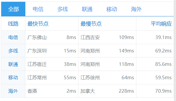 ��������۴󎧌�����(w��)��ȫ��y(c��)��