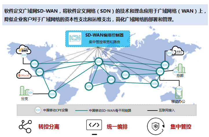 sd-wan�ܘ�(g��u)