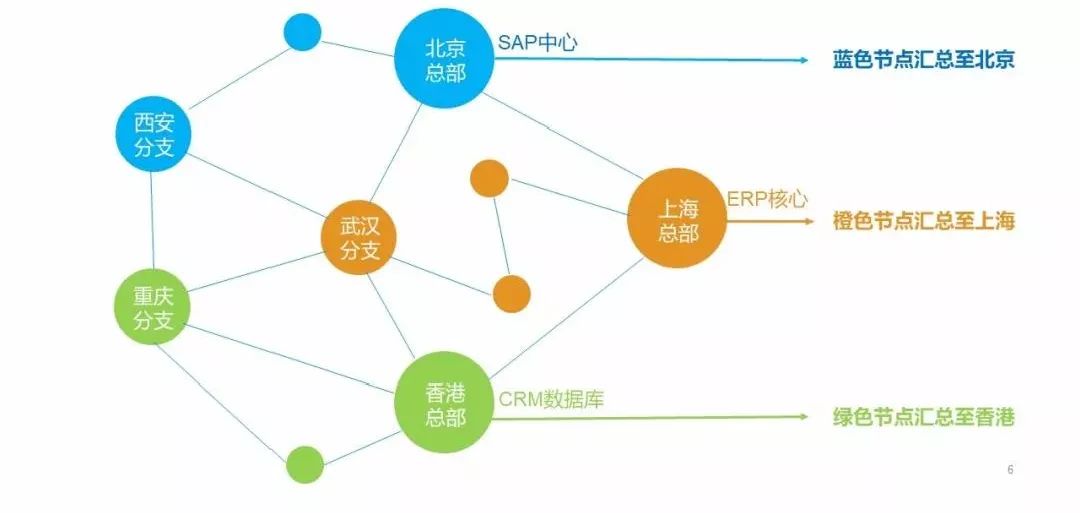 SD-WAN��I(y��)�����c��֧�C��(g��u)�g�ĸ�Ч��(li��n)��ͨ