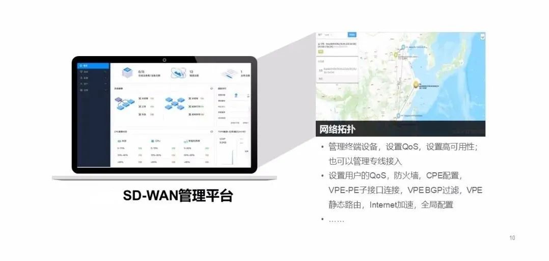 SD-WAN��I(y��)�����c��֧�C��(g��u)�g�ĸ�Ч��(li��n)��ͨ