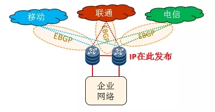 ��(d��ng)�B(t��i)BGP���o�B(t��i)BGP�ĺ��x�c�^(q��)�e