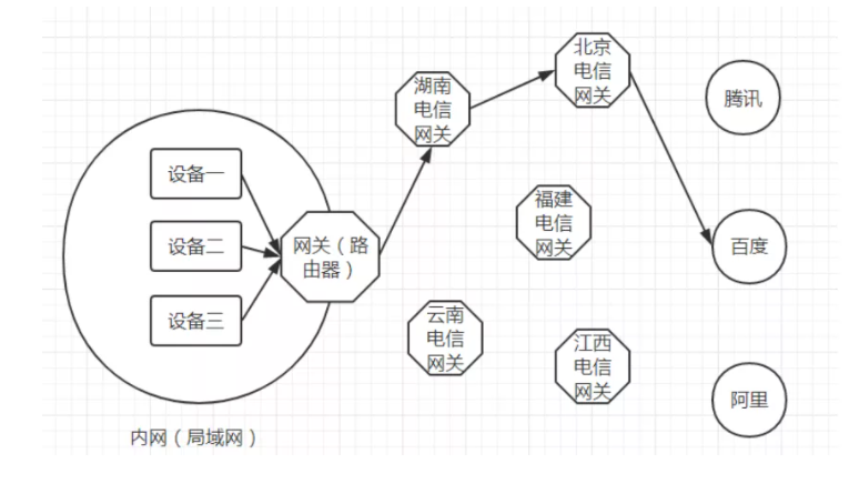 ��(n��i)�W(w��ng)����W(w��ng)���������������������W(w��ng)��֮�g�ą^(q��)�e�c(li��n)ϵ