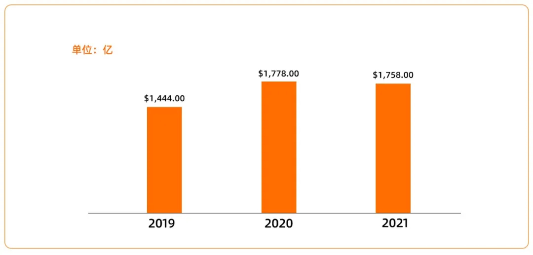 ���Α��ИI(y��)���딵(sh��)��(j��)