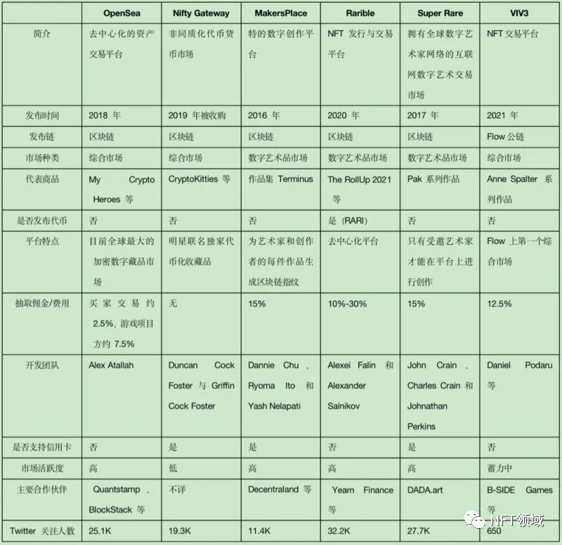 ʲô��NFT��NFT����ƽ�_����Щ��