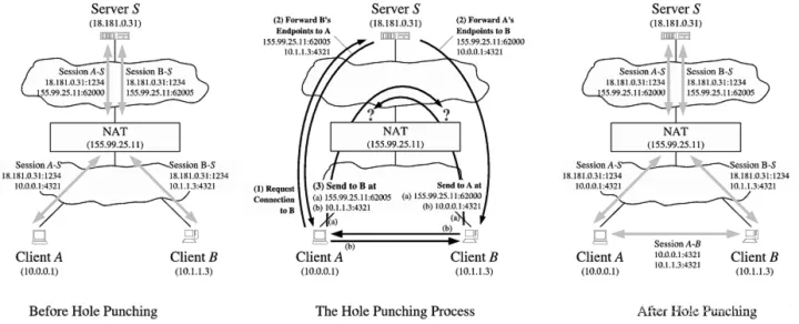 P2P���g(sh��)&mdash;NATԭ����NAT������W(w��ng)�j(lu��)��͸ԭ��