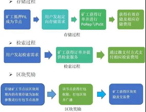 Filecoin�ڵV���b��������ô������