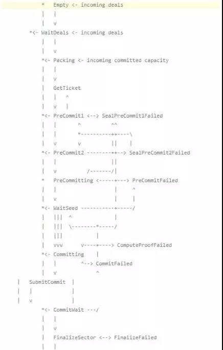 Filecoin�ڵV���bȫ����