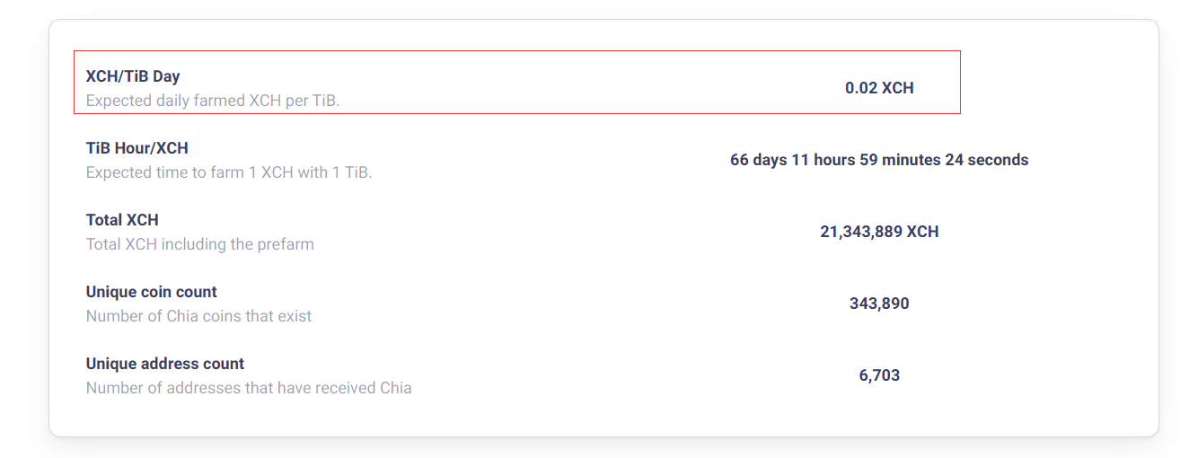 chia幣挖礦每1TiB收益多少
