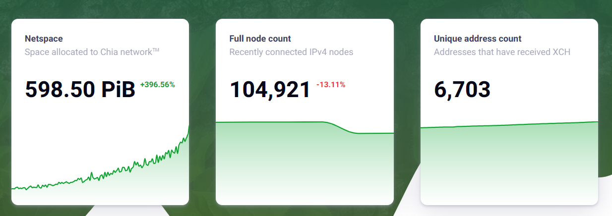 chia幣挖礦收益一天賺多少錢