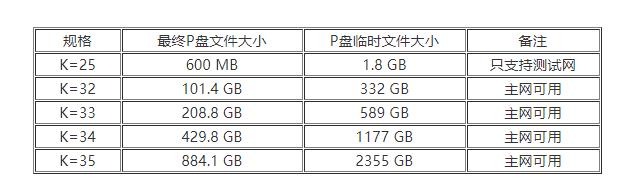 Chia(�恆)plot�ļ�Ҏ(gu��)���С