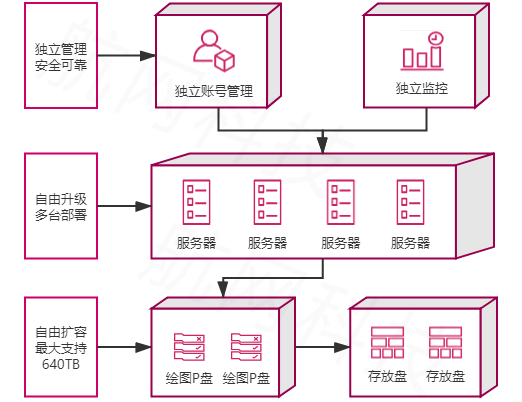 ������chia����