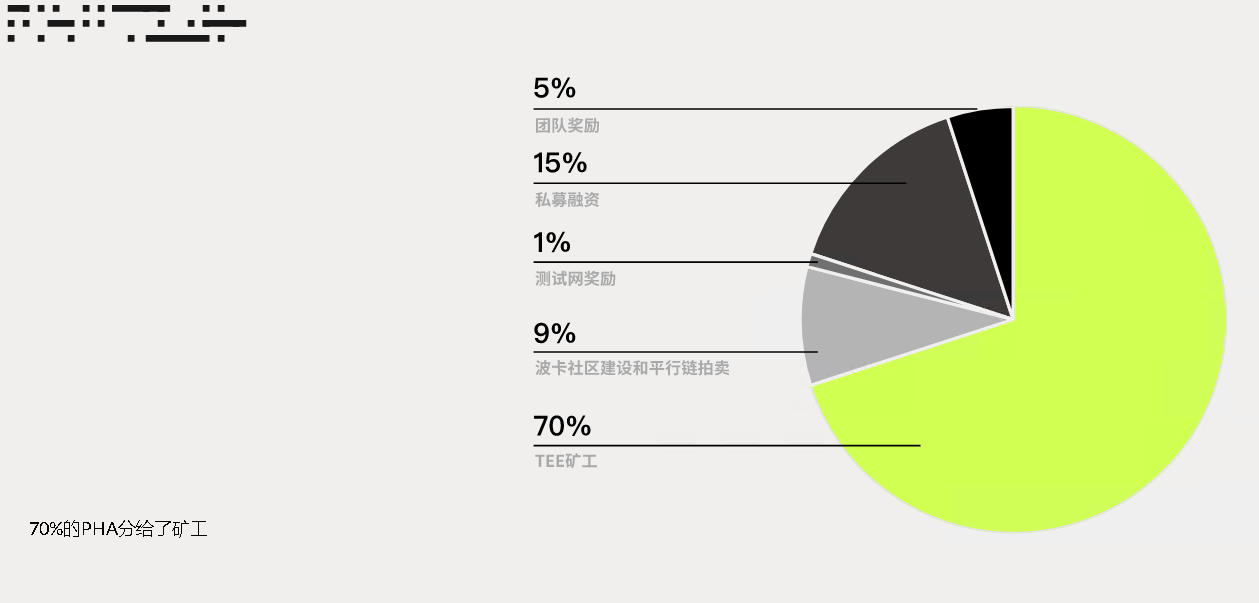 Phala Network�ĿPHAԔ����B