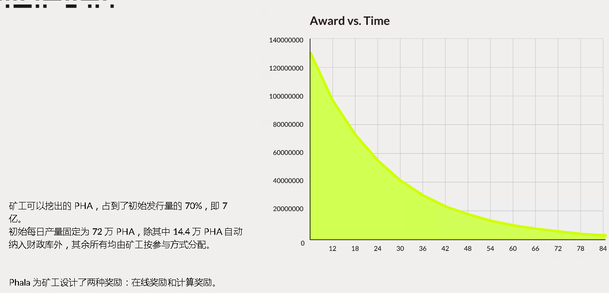 Phala Network�ĿPHAԔ����B