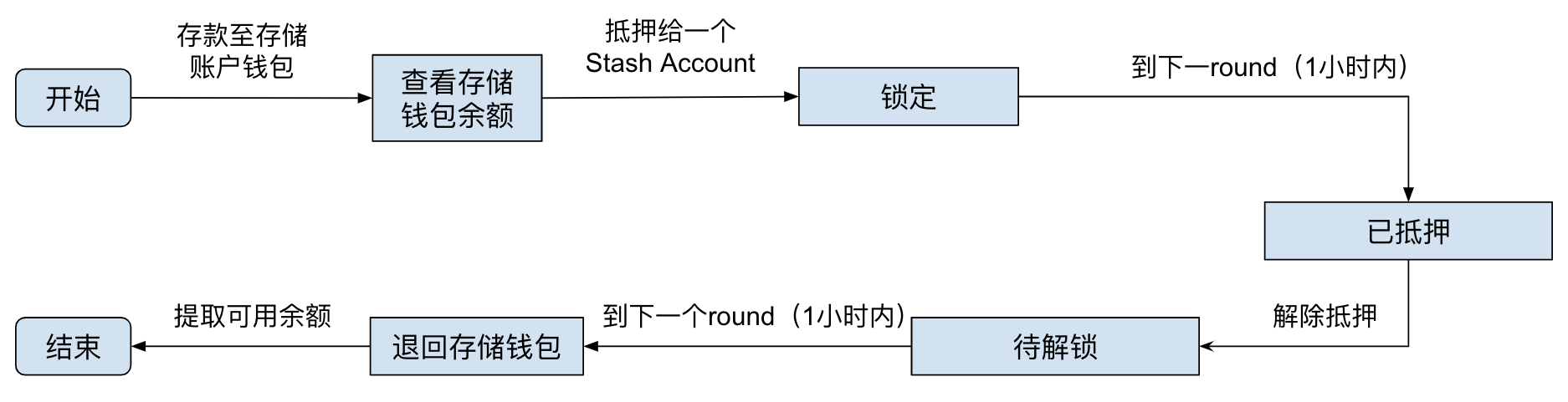����pha�����ϵ�Ѻ��phala�|(zh��)Ѻ����ô�|(zh��)Ѻ