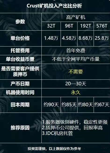 Crust��CRU�ţ���B��CRU�ŵV�C����(w��)���r����