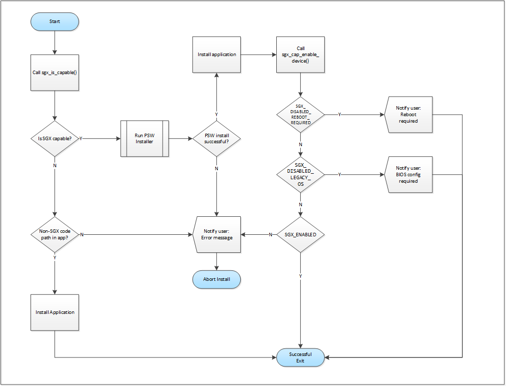 ʲô��Ӣ�ؠ�SGX���z�yӢ�ؠ�intel CPU SGX�ķ����̳�