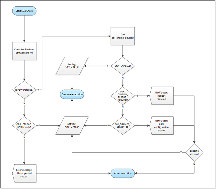 ʲô��Ӣ�ؠ�SGX���z�yӢ�ؠ�intel CPU SGX�ķ����̳�