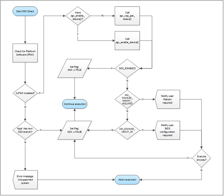 ʲô��Ӣ�ؠ�SGX���z�yӢ�ؠ�intel CPU SGX�ķ����̳�
