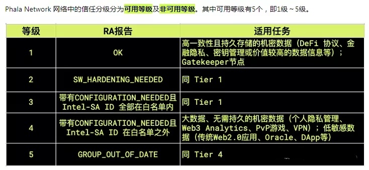 PHA�V�C(j��)�İ�ȫ�ȼ���ʲô�^(q��)�e��phala�V�C(j��)�ȼ�Խ��Խ����