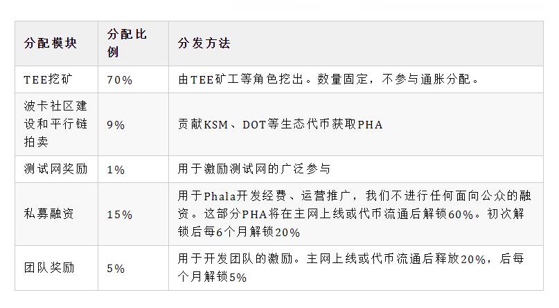 PHA���ŷ���