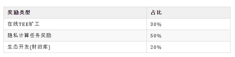 EE �ڵV��(ji��ng)��(l��)����