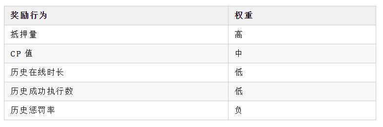 TEE �V���Ī�(ji��ng)��(l��)Ӌ(j��)��ϵ�y(t��ng)�O(sh��)Ӌ(j��)