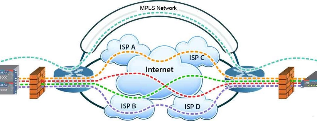 SD-WAN�cMPLS�ą^(q��)�e����(y��u)ȱ�c