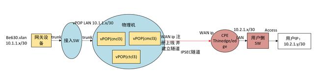 SD-WAN��ʲô���g(sh��)��SD-WAN��Q��ʲô���}��