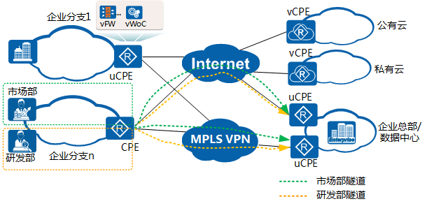 �A��SD-WAN����I(y��)��(y��ng)�È�(ch��ng)��