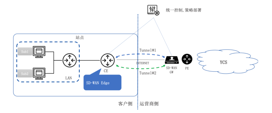 4G �M�W(w��ng)