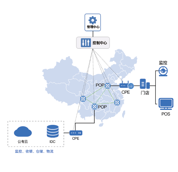 SD-WAN�������B�i�T��W(w��ng)�j(lu��)������Q����