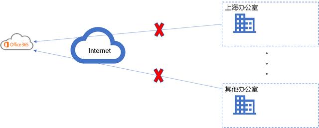 ʳƷ�ӹ��ИI(y��)�����W(w��ng)�j(lu��)��(y��u)������