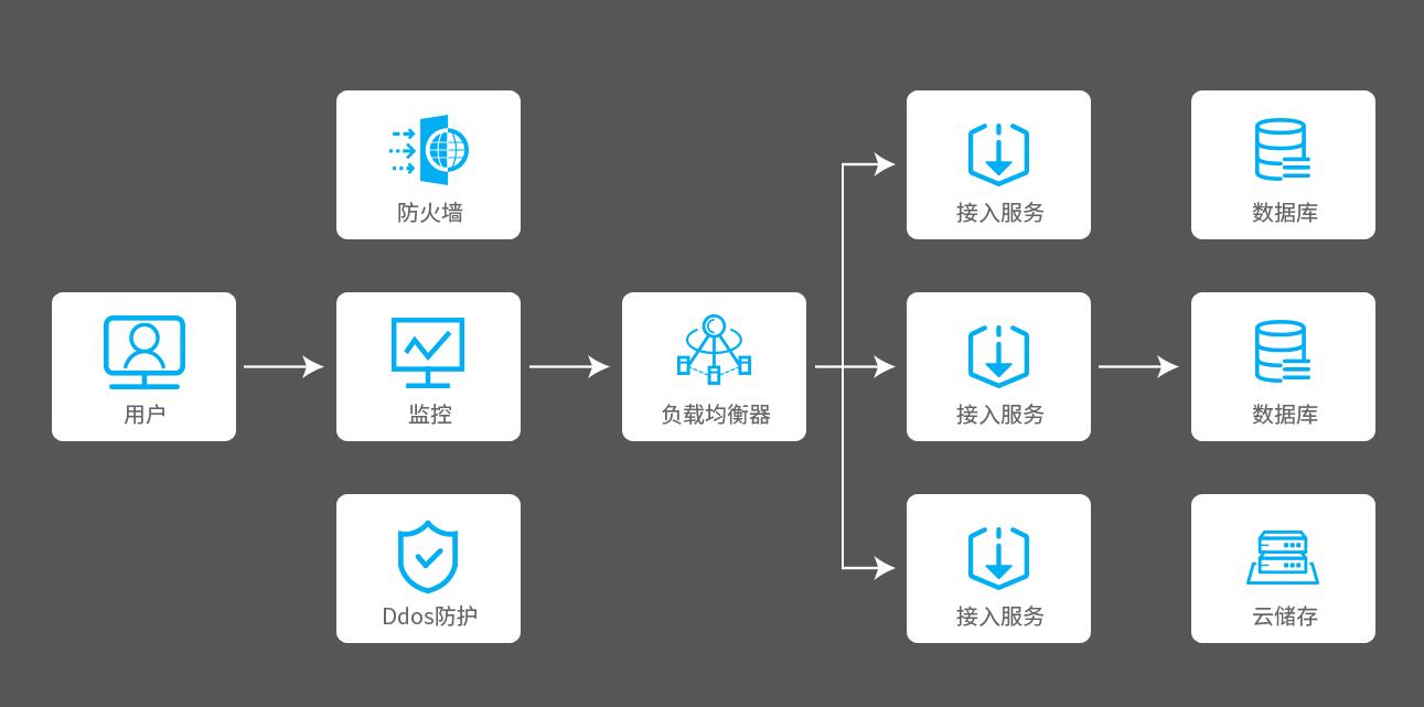 ����ИI(y��)��Q�����ܘ�(g��u)�D