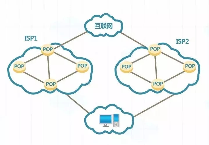 ʲô��pop�c(di��n)��pop��ʲô��˼