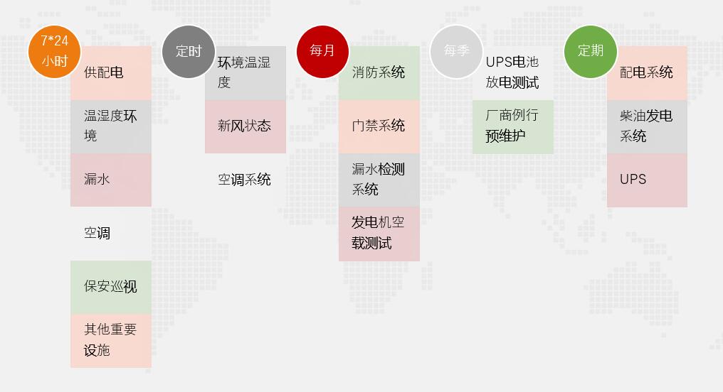 重慶長(zhǎng)壽同城雙活數(shù)據(jù)中心機(jī)房網(wǎng)絡(luò)