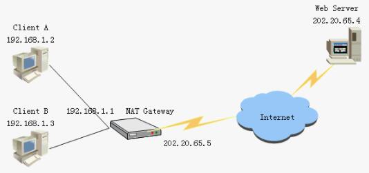 網(wǎng)絡(luò)地址轉(zhuǎn)換NAT工作原理及常見(jiàn)NAT代理服務(wù)器