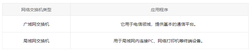 ʲô�ǾW(w��ng)�j(lu��)���Q�C(j��)�����Q�C(j��)�����c(di��n)