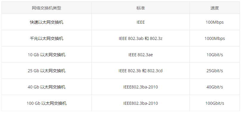 ʲô�ǾW(w��ng)�j(lu��)���Q�C(j��)�����Q�C(j��)�����c(di��n)