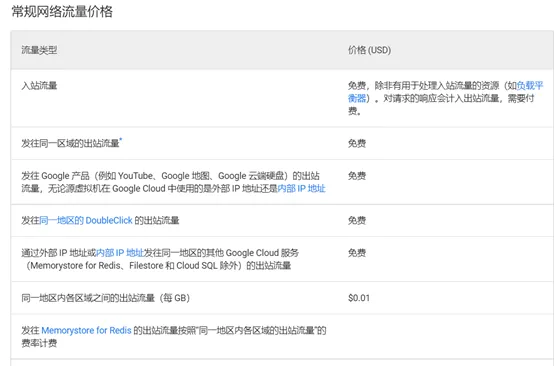 �ȸ��Ʒ���(w��)����ô���M���F���F���ȸ����M��Ӌ�㷽ʽ��B